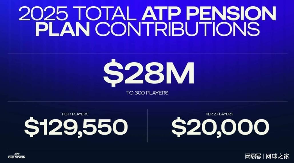 开云app官网下载安卓-ATP推出养老金计划，球员50岁之后每月最多可领2.4万美元